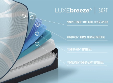 TEMPUR-LUXEbreeze Soft