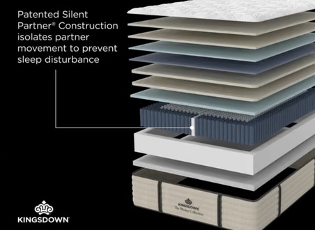 Wesley Plush Pillowtop