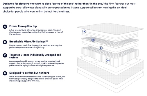 WinkBed Firm