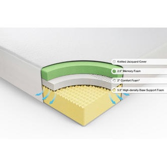 Zinus Green Tea Memory Foam
