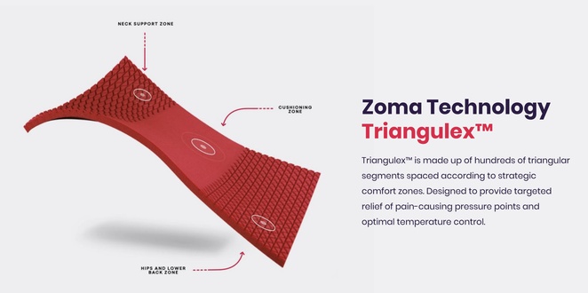 Zoma