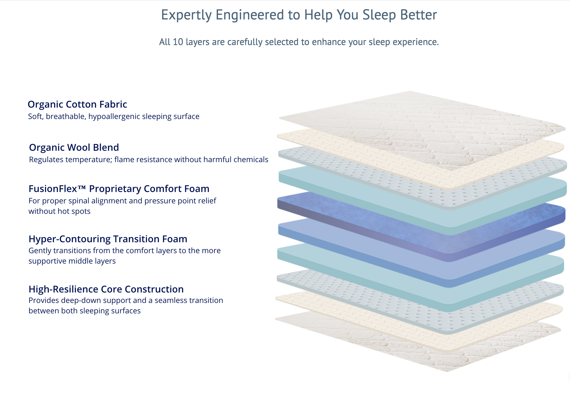 Amore 11" 2Sided Flippable Mattress Reviews