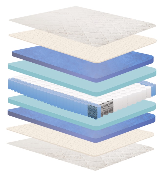 Amore Hybrid 2Sided Flippable Luxury Firm Mattress Reviews