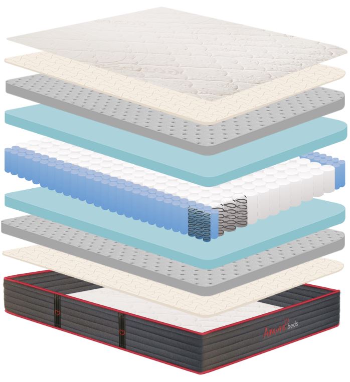 Amore Luxury 2Sided Hybrid Latex Firm Mattress Reviews