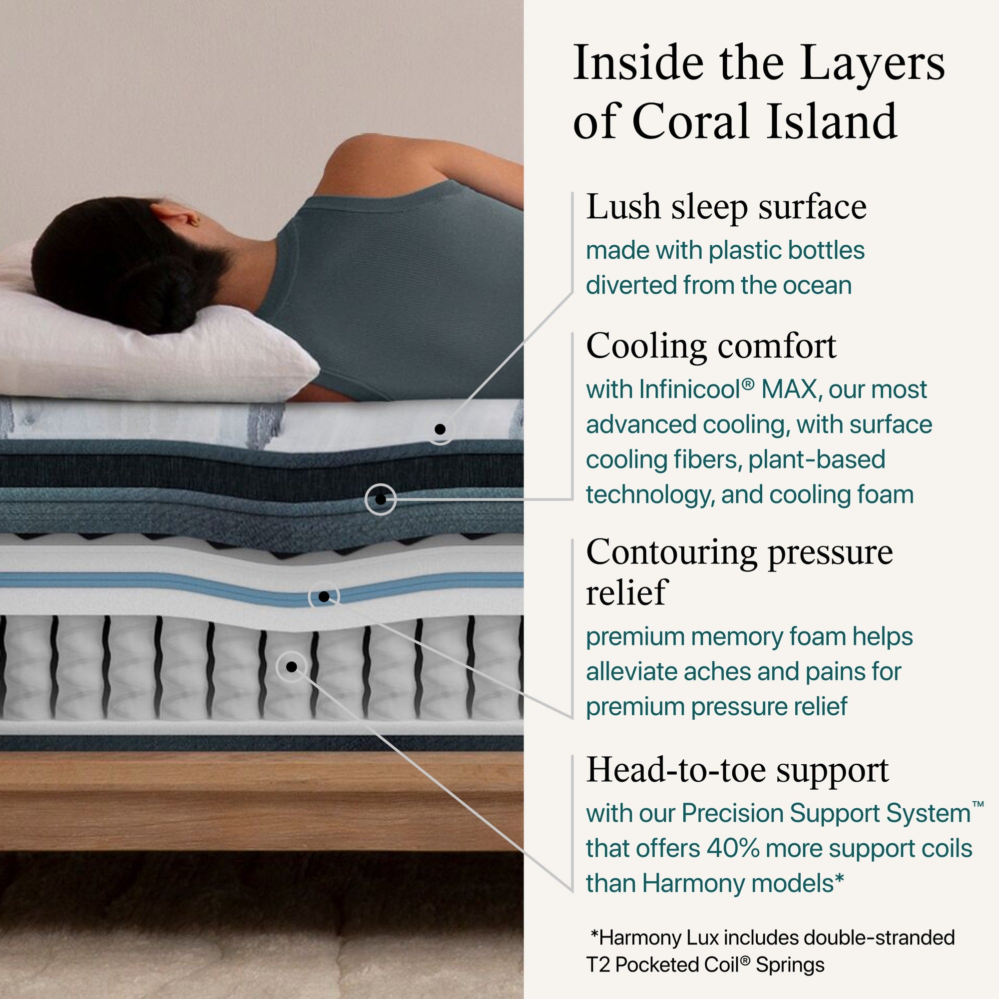 Beautyrest Harmony Lux Coral Island Firm Pillow Top Mattress Reviews