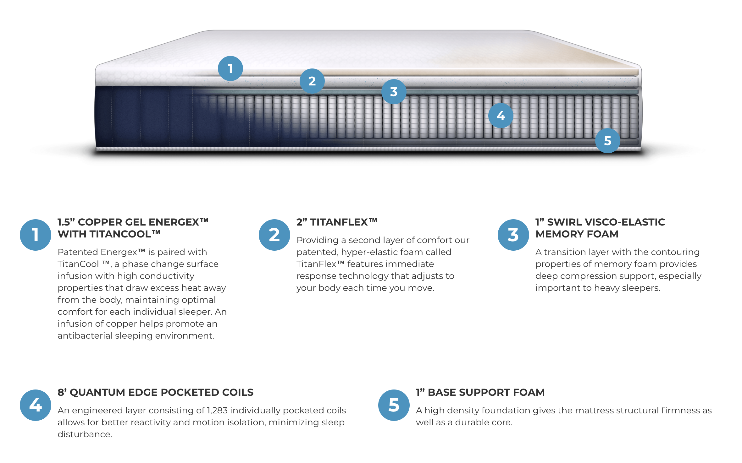Brooklyn Bedding Aurora Soft Mattress Reviews