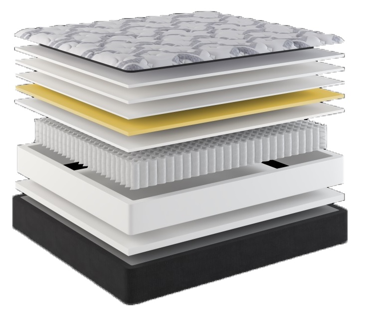 Cahaba Bedding Pocketed Springs Mattress Reviews