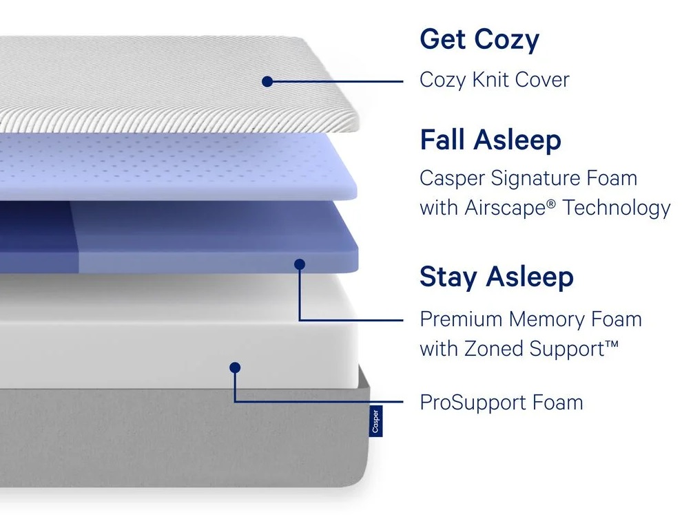 Casper Original (20182024) Mattress Reviews