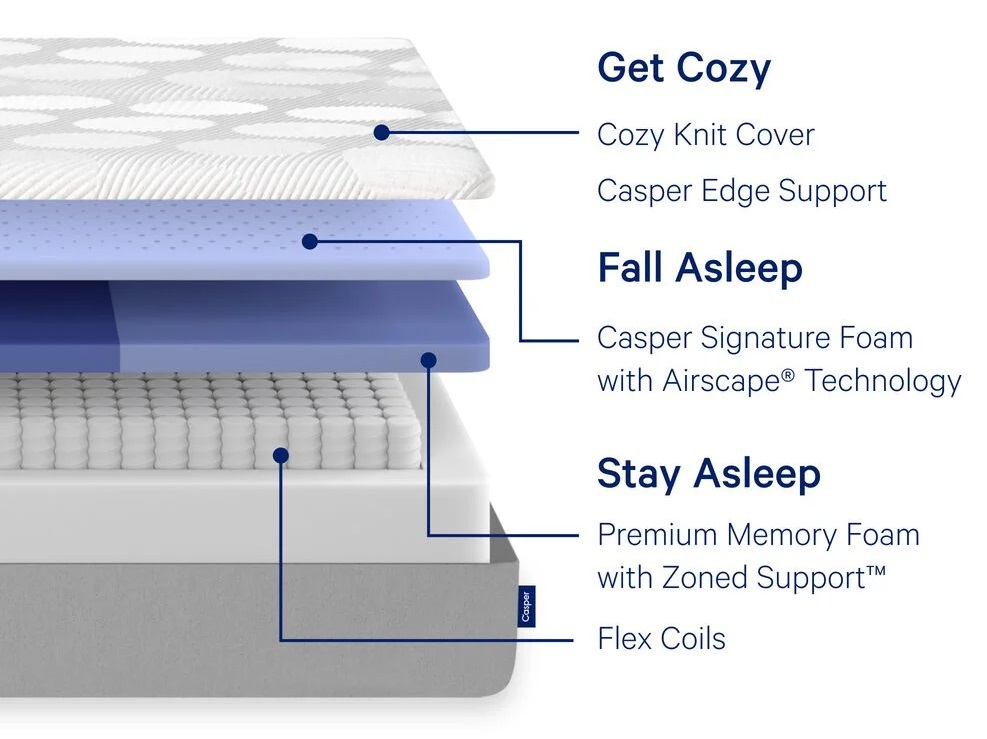 Casper Original Hybrid Mattress Reviews