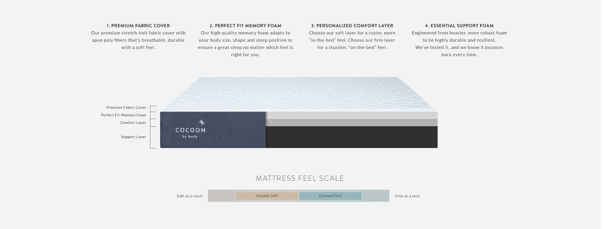 Cocoon Classic Soft Mattress Reviews