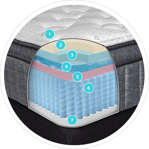 GhostBed Flex Mattress Reviews