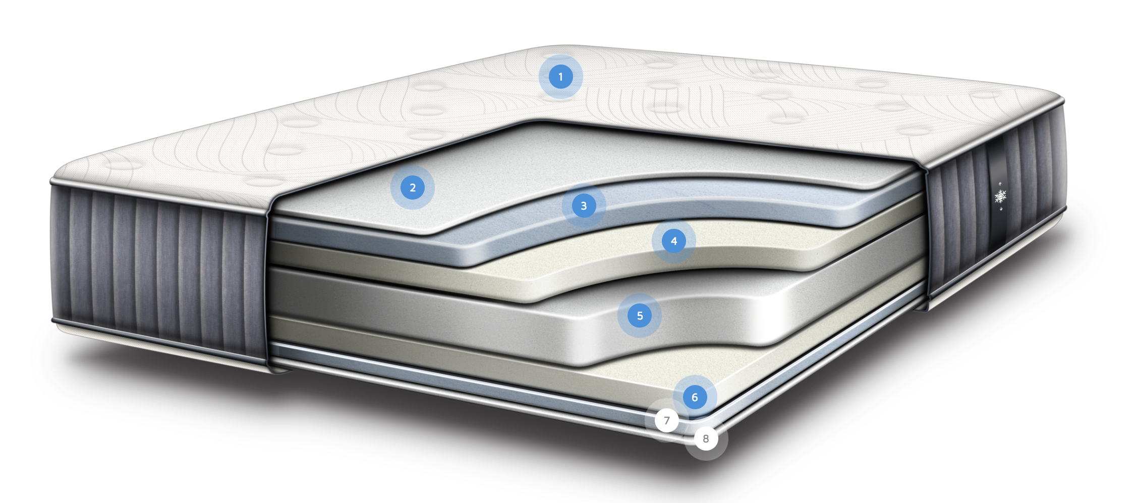 Idle 12" Dual Firmness Mattress Reviews