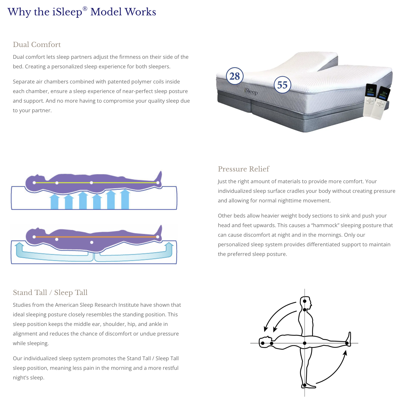 Isleep Mattress edu.svet.gob.gt