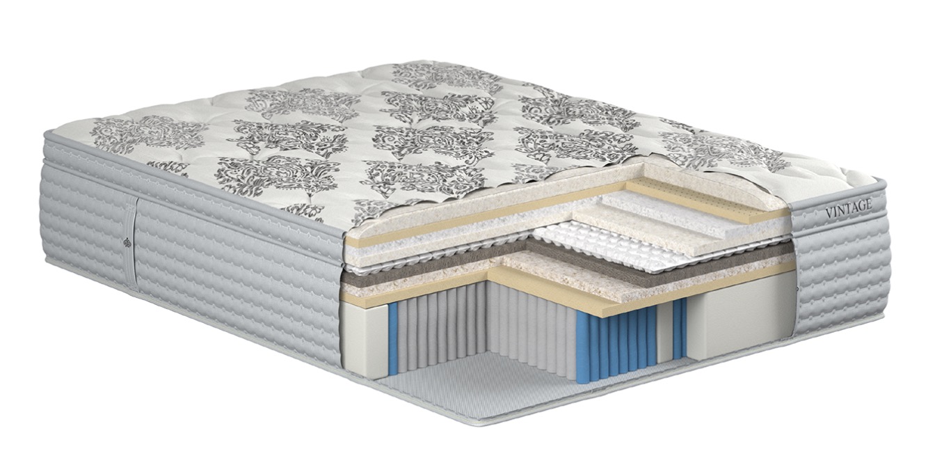 Kingsdown Vintage Collection Mattress Reviews