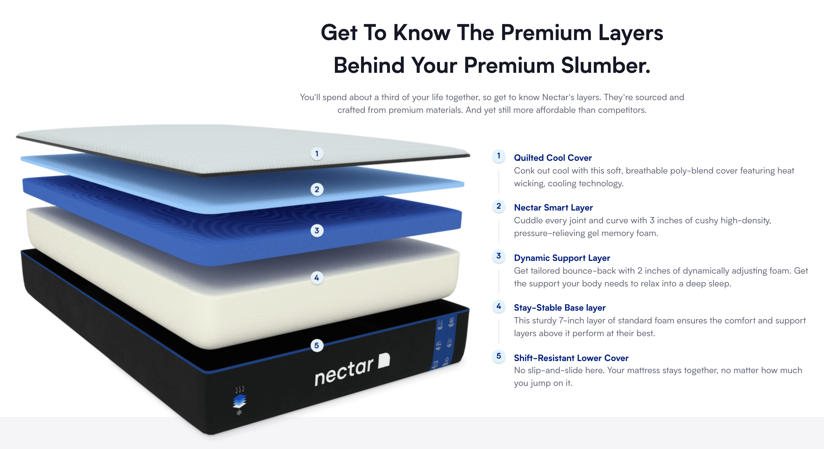Nectar Mattress Reviews