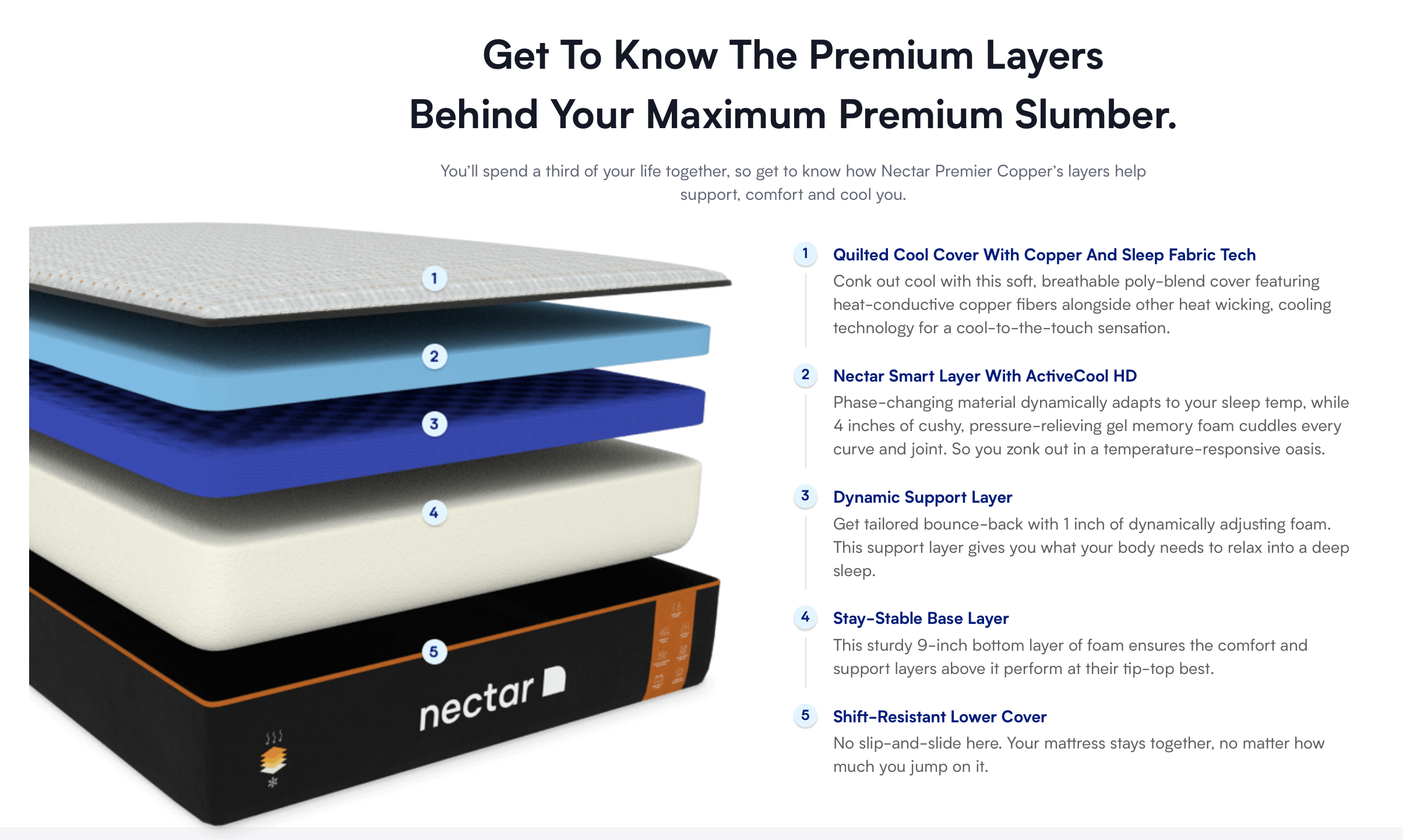 Nectar Premier Copper Mattress Reviews