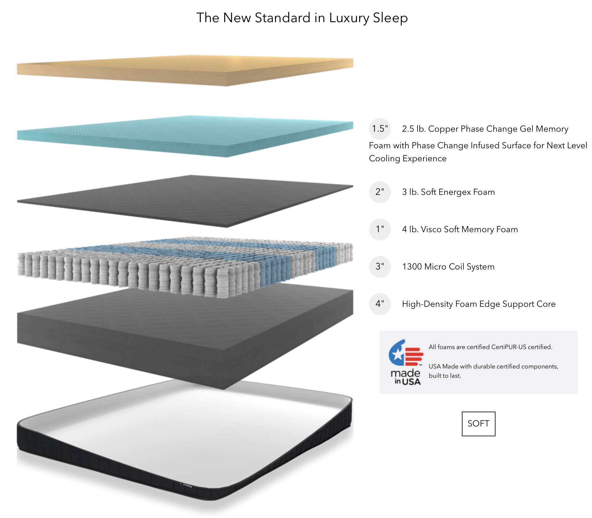 Nest Bedding Alexander Hybrid Luxury Contour Mattress Reviews