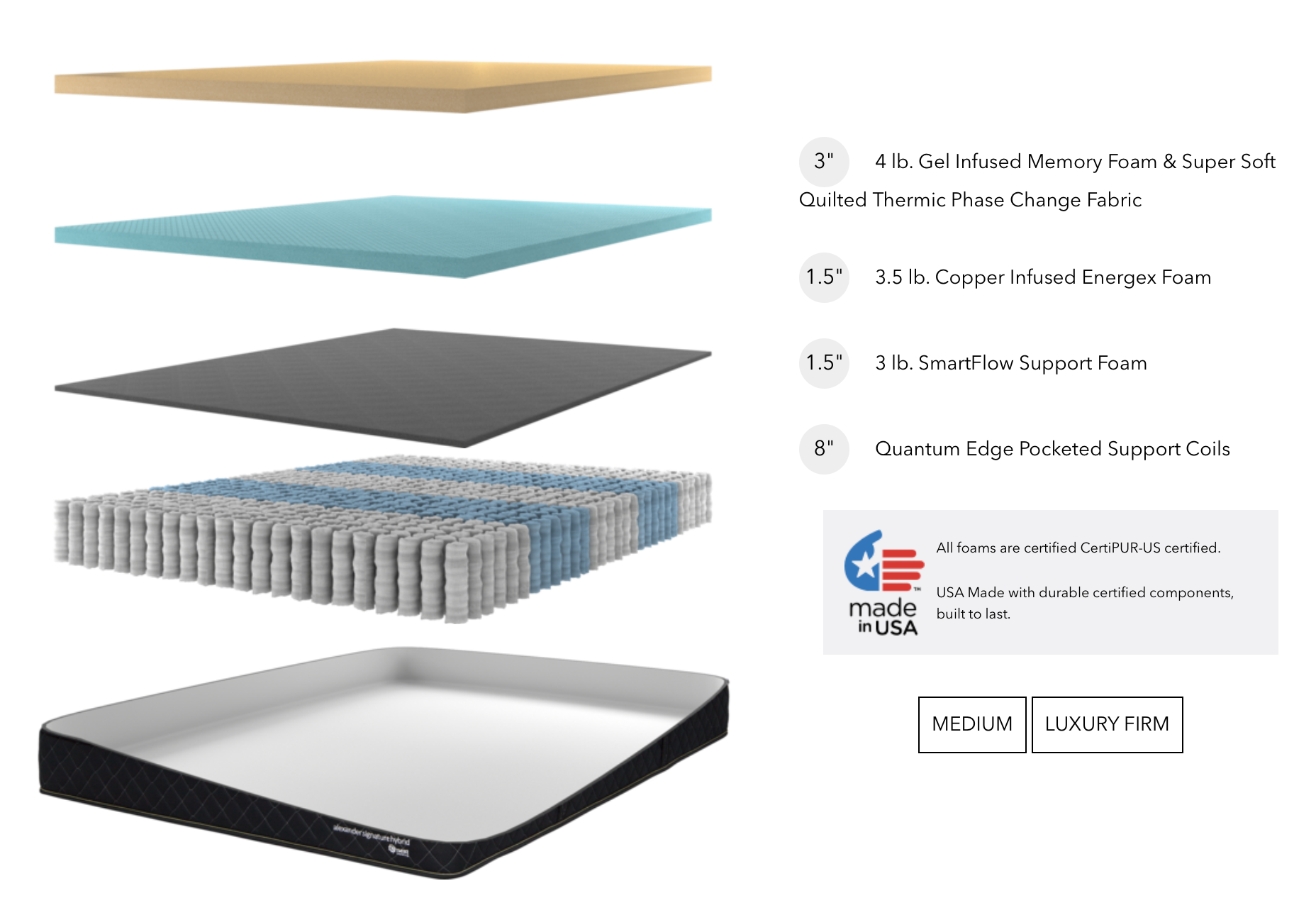 Nest Bedding Alexander Signature Hybrid Medium Mattress Reviews