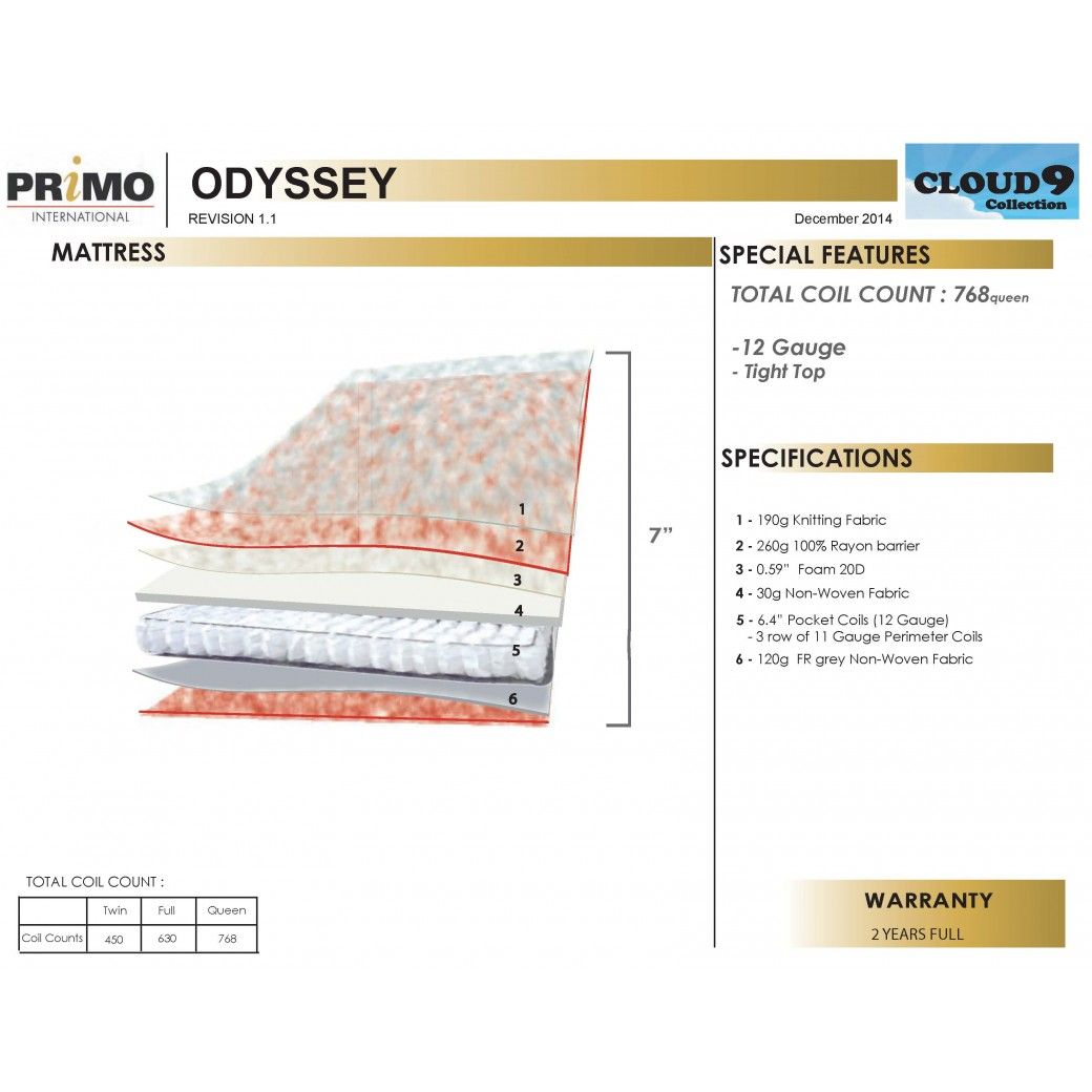 Primo Odyssey Mattress Reviews