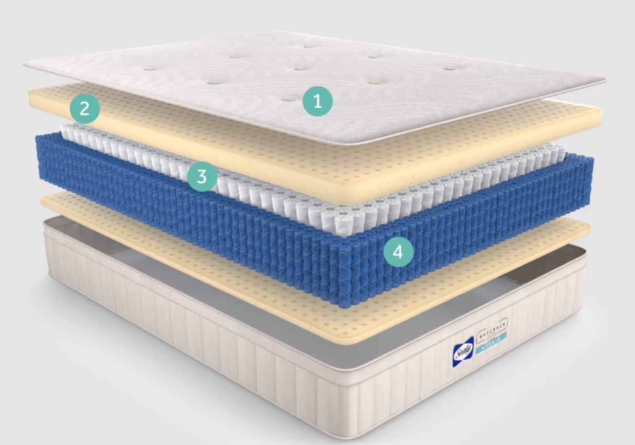 Sealy Naturals Soft Mattress Reviews
