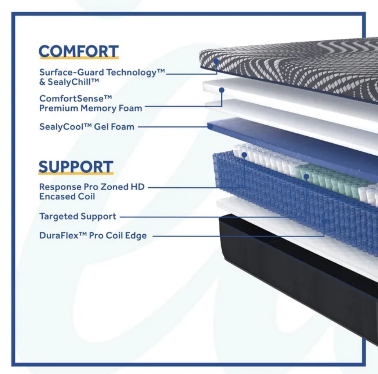 Sealy Posturepedic Plus Hybrid "Advanced Support" Brenham Soft