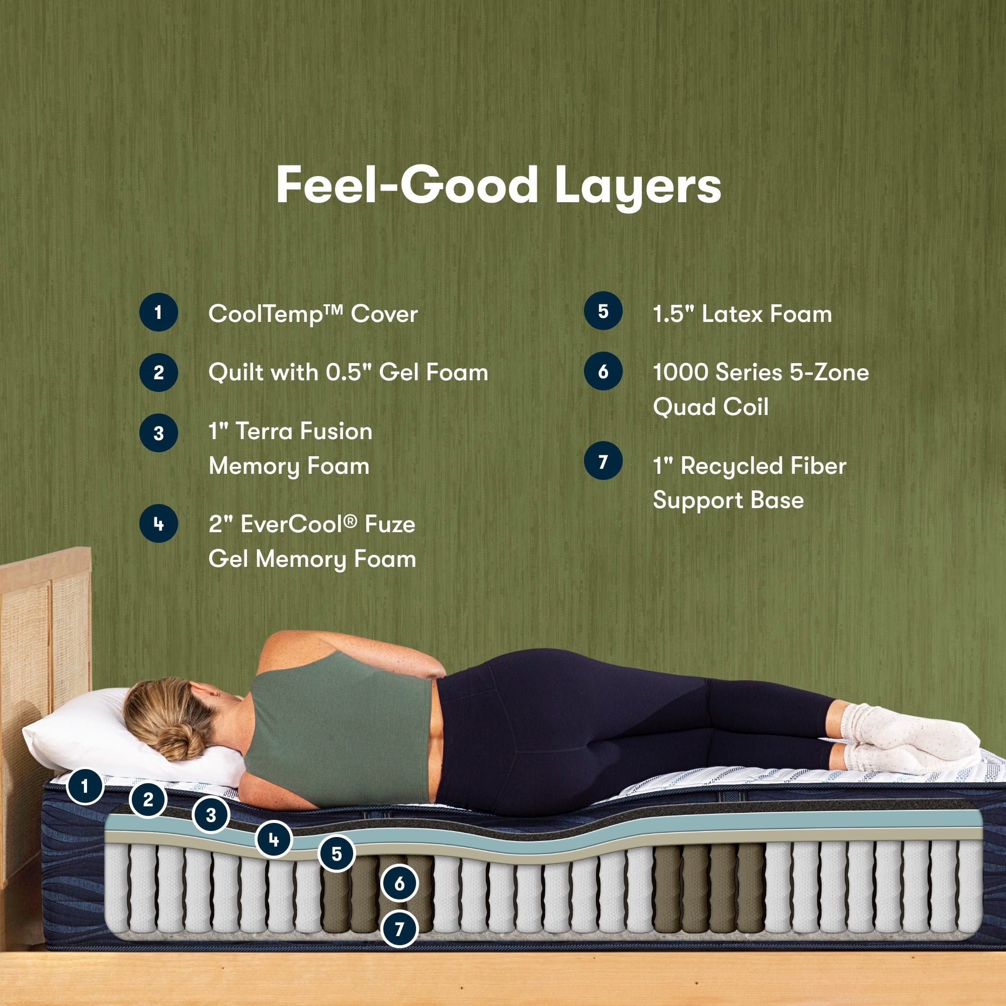 Serta Quilted Hybrid Q20GL Plush Pillow Top Mattress