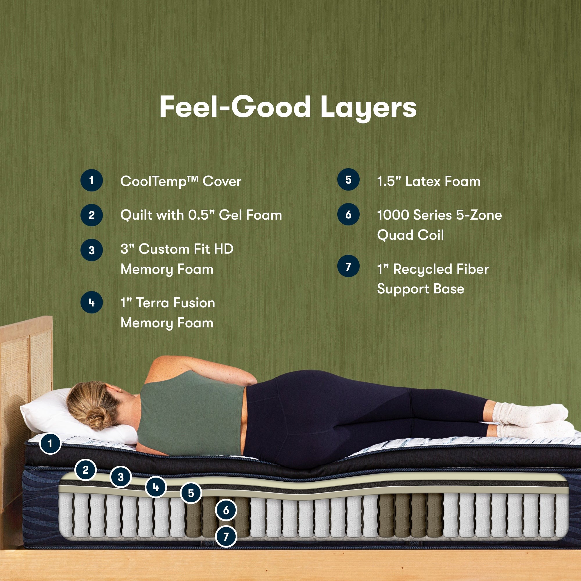 Serta Quilted Hybrid Q40HD Ultra Plush Pillow Top