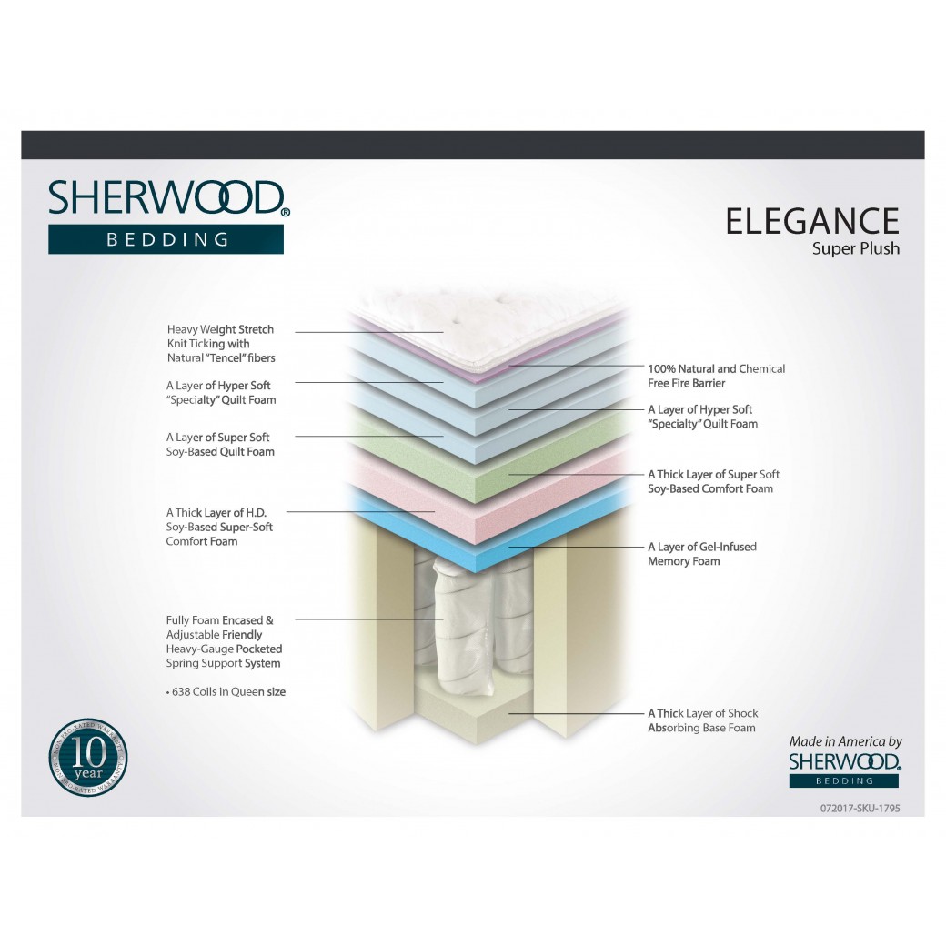 Sherwood Elegance Super Plush Mattress Reviews
