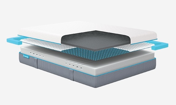 Simba 1500 Mattress Reviews Goodbed