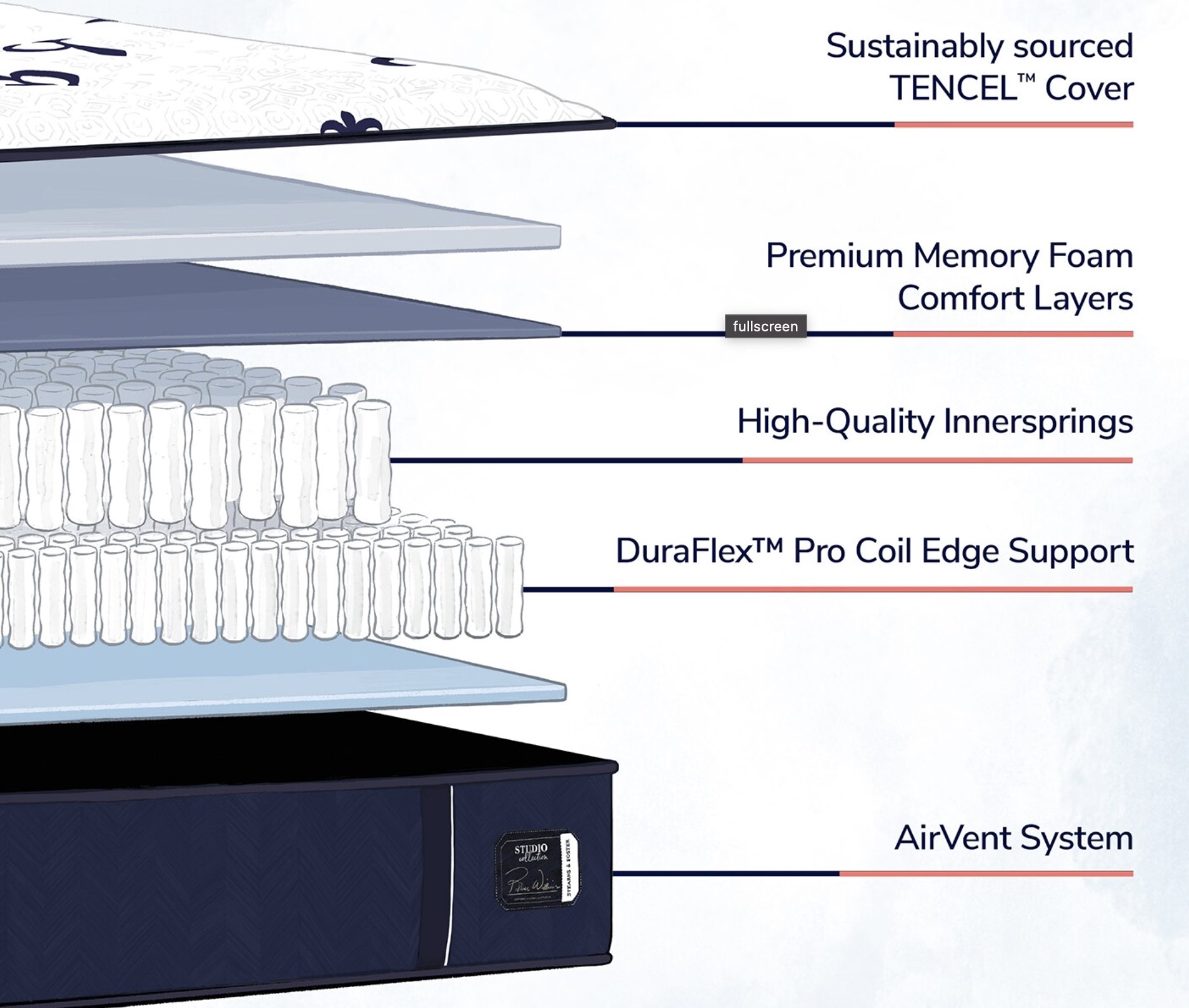 Stearns & Foster Studio Medium Tight Top Mattress Reviews