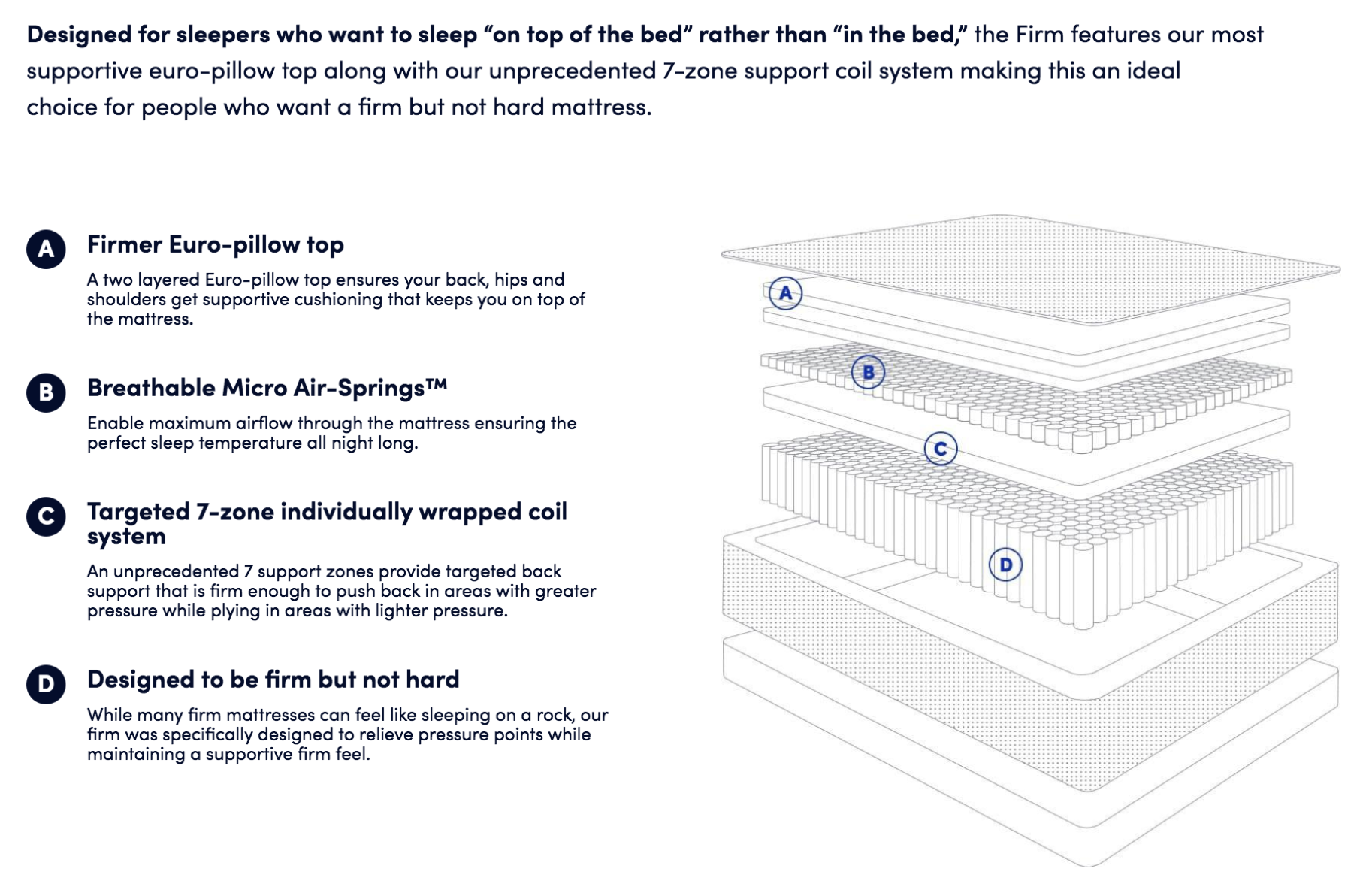 WinkBeds Mattress Reviews