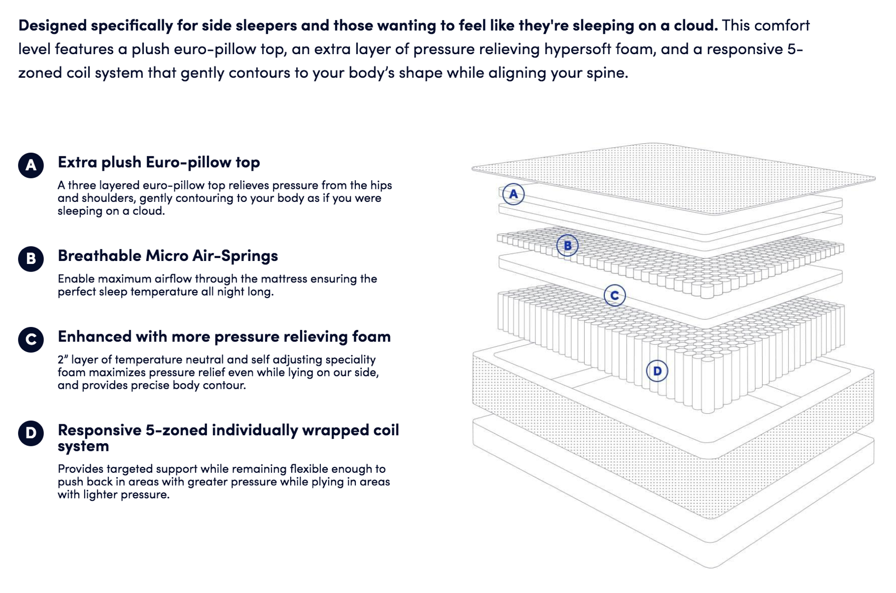 WinkBeds Mattress Reviews