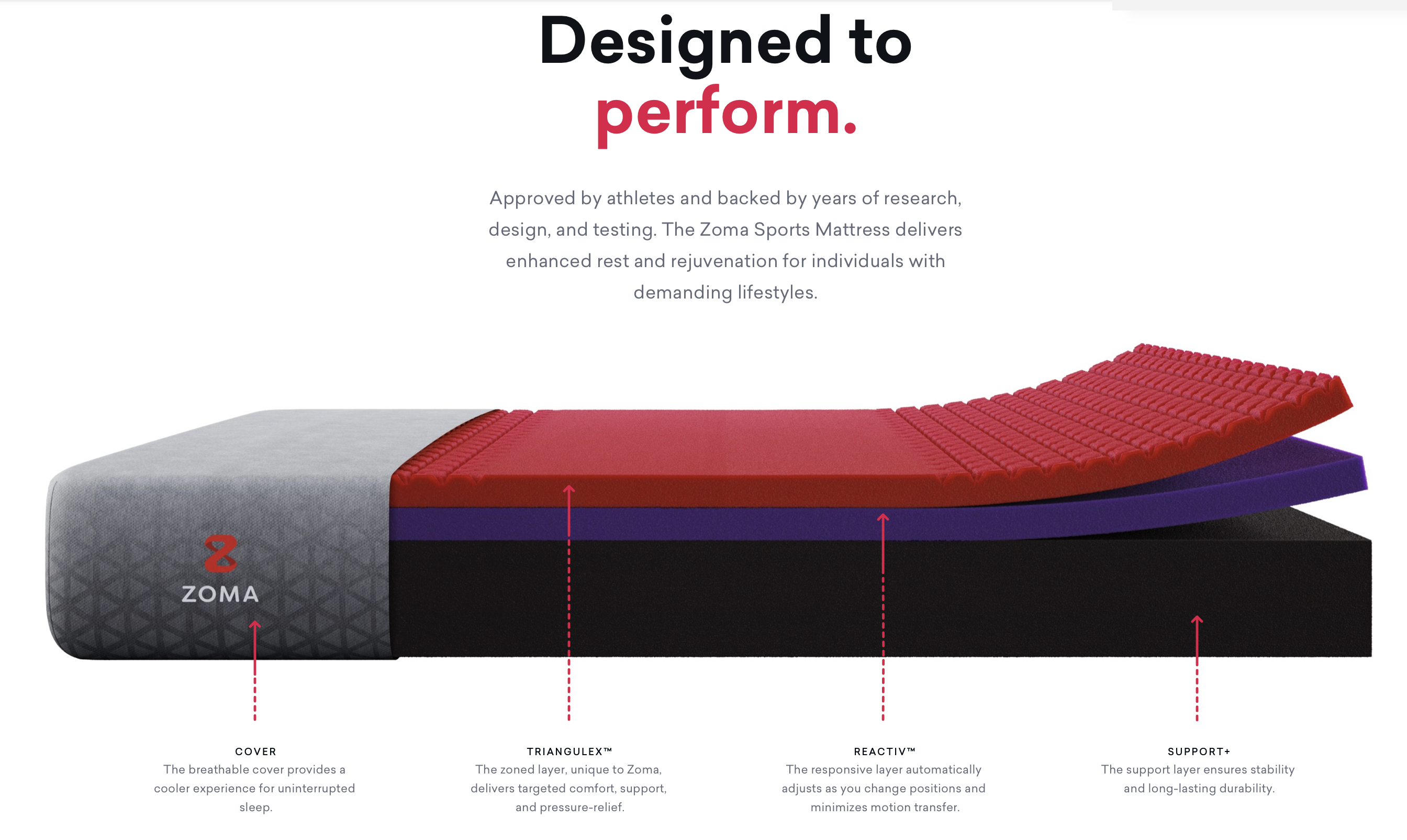 Zoma Mattress Reviews